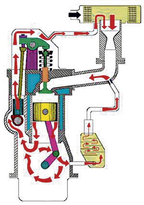 Carterventilatie Vaktaal