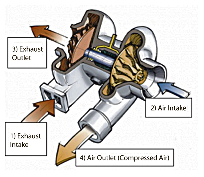 Turbo engine schema VAKTAAL