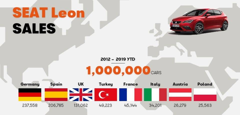 SEAT leon one million times the chosen one groningen 06