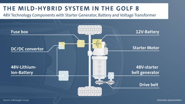 48vtechnologiegolf groningen 04