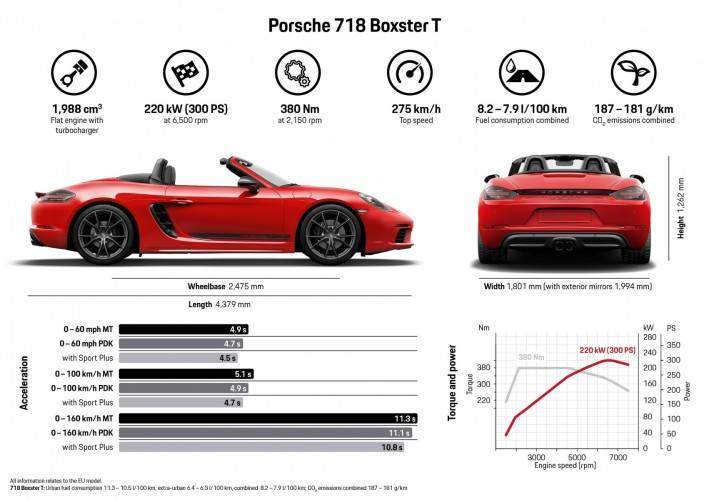 Porsche 718 boxster t 2018 groningen 09