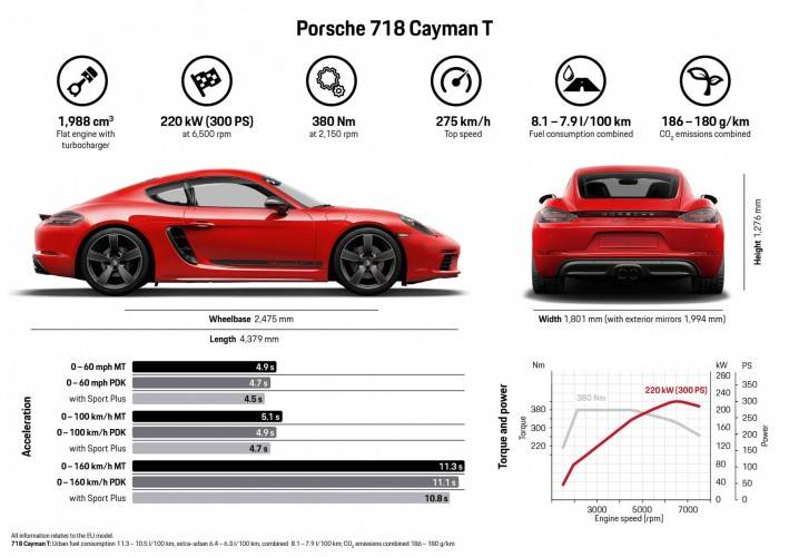 Porsche 718 cayman t 2018 groningen 05