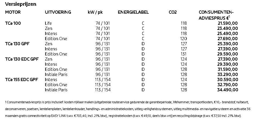 All New Captur groningen 07