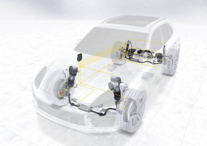 800 434643 cayenne porsche 4d chassis control 2019 porsche ag 920426