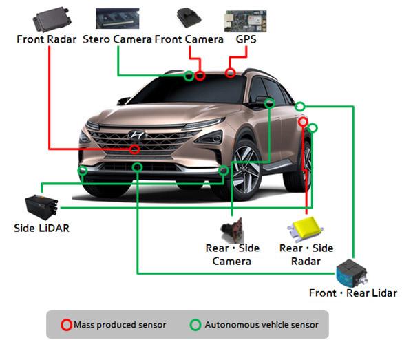 Hyundai groningen NEXO 01