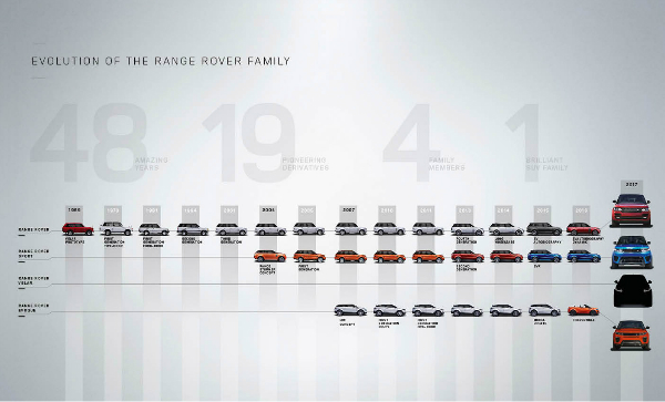 RangeRover Velar Groningen 03