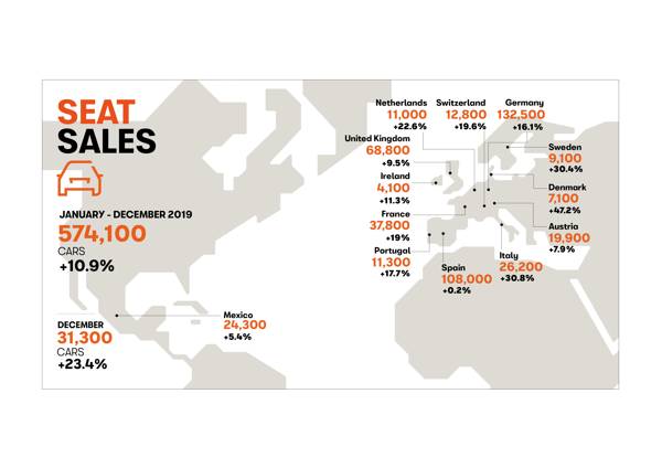 seat sales december and year 2019 05 hq